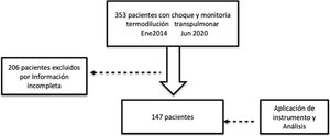 Características generales y clínicas.