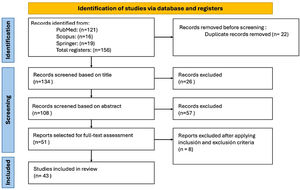 Flowchart of studies selection, assessment and inclusion.