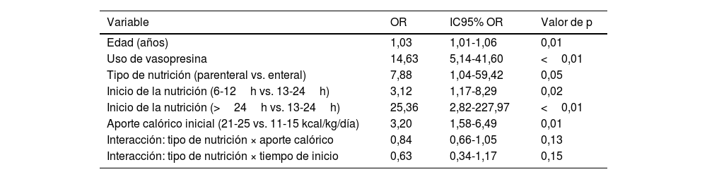 Tablas