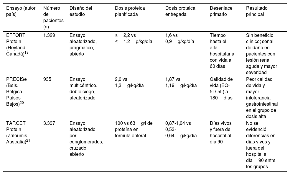 Tablas