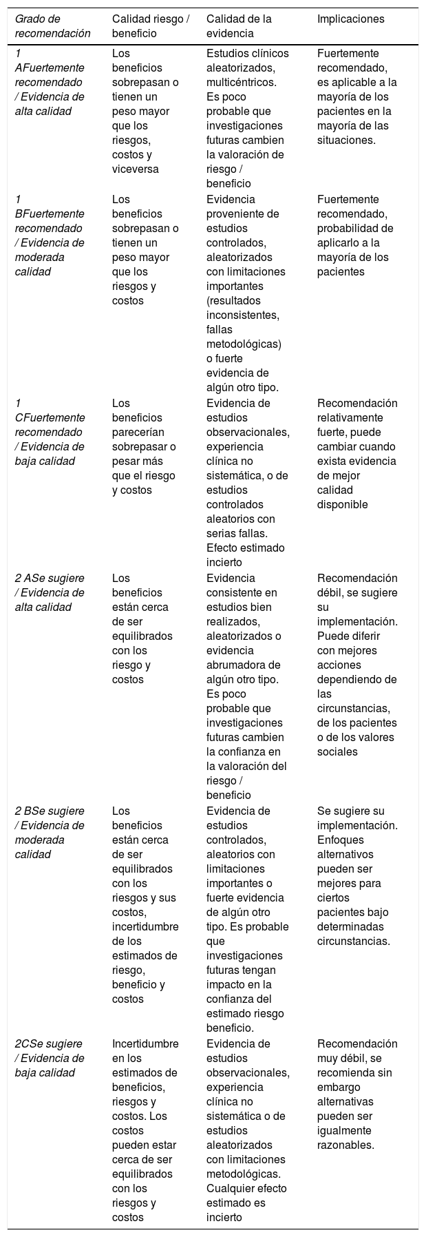 Tablas