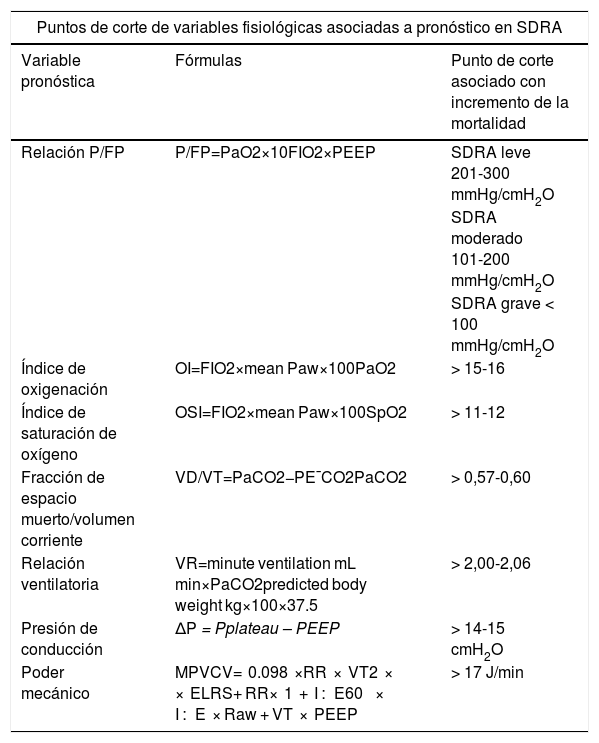 Tablas