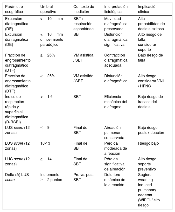 Tablas