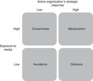 Role of media in organizations¿ strategic response.