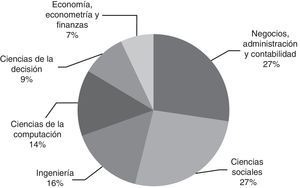 Áreas de interés en inteligencia estratégica.
