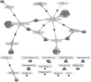 Redes de trabajo colaborativo por países en inteligencia estratégica.