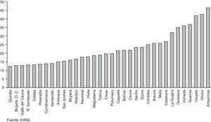Tasa de mortalidad infantil por departamentos en Colombia, año 2011. Fuente: DANE.