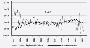 Japón: regla de McCallum y base monetaria, 1972-1992 -porcentaje-