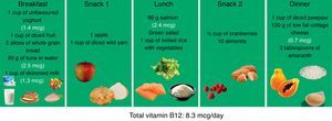 Diet for patients with vitamin B12 deficiency anaemia.