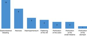 Most common autopsy findings in the NEC series.