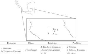 Sitios y zonas arqueológicas analizadas en el presente artículo (elaborado por Raúl Valadez).