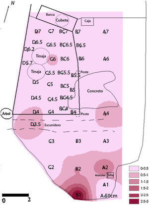 Mapa de distribución de ácidos grasos.