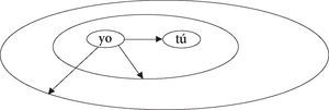 Organización topológica de la designación radicada en el ámbito del enunciador