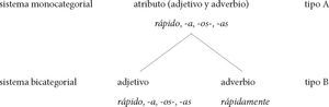 Los sistemas atributivos monocategorial y bicategorial