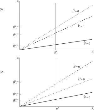Determinación del equilibrio para individuos heterogéneos
