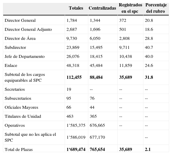 Tablas