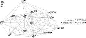 Élites políticas del Distrito Federal