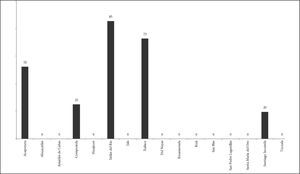 Grado de urbanización, 2010 (porcentaje)