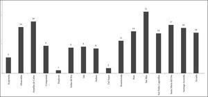Densidad de carreteras pavimentadas, 2010, (km/100 km2)