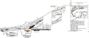 Perfil principal de la excavación del Montículo 11.