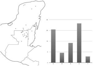 Late Preclassic distribution and cardinal orientation of Triadic Groups.