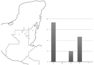 Early Classic spatial distribution and cardinal orientation of Triadic Groups.