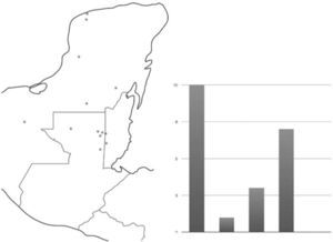 Late Classic distribution and cardinal orientation of Triadic Groups.