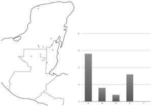 Spatial distribution and cardinal orientation of Terminal Classic Triadic Groups.