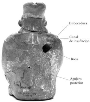 Descripción de los elementos que conforman el silbato. Archivo digital de las colecciones del Museo Nacional de Antropología. CONACULTA-INAH-CANON.
