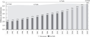Población de 15 a 17 años, matrícula en EMS, 1990-2012 y proyecciones a 2022