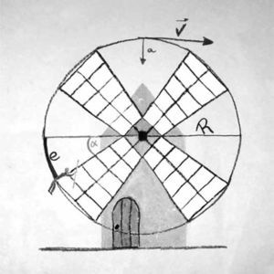 . Dibujo realizado por un alumno en el que se muestran las distintas magnitudes lineales y angulares implicadas en el movimiento circular (e=espacio, v=velocidad, a=aceleración, R=radio, α=posición angular)