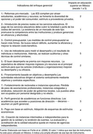 Las dimensiones de la política de educación superior en México. El valor 1 indica que ese tipo de instrumento ha sido poco utilizado en México; 5 indica una amplia difusión de ese tipo de instrumento.