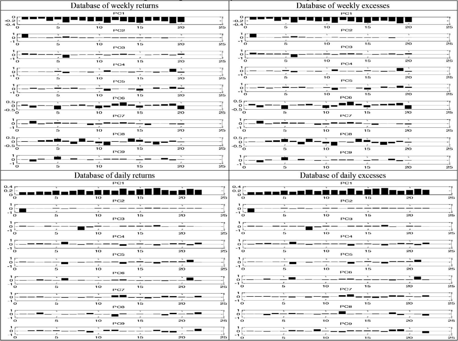 Estimation of the underlying structure of systematic risk with the use ...