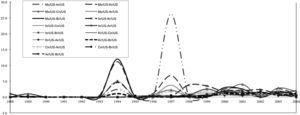 Mexico, Relative Citation Frequency from United States Patents by Emerging Countries. Source: Authors’ elaboration from USPTO classification 514 and/or 424.