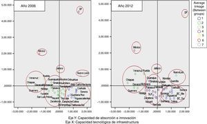 Gráficos de dispersión 2006 y 2012. Fuente: elaboración propia (SPSS 21).