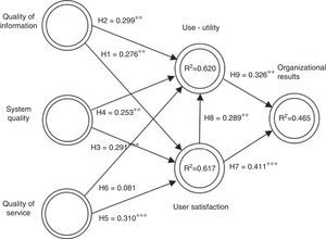 Research model assessed.