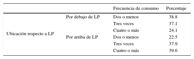 Tablas
