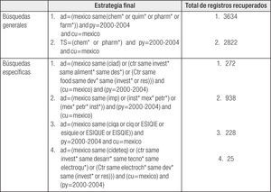 Estrategias de búsqueda para Web of Science