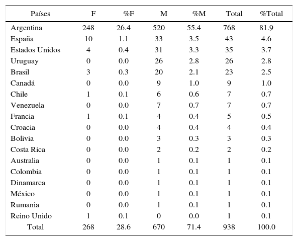 Tablas