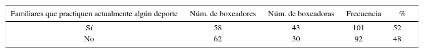 Tablas