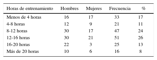 Tablas