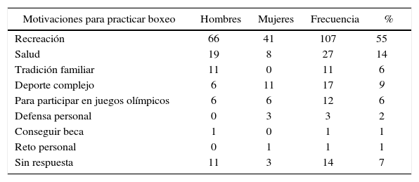 Tablas
