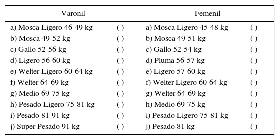 Tablas