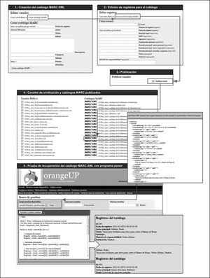 Cadena de procesos en la edición y publicación de catálogos bibliográficos: http://www.mblazquez.es/documents/orangeup-process.png