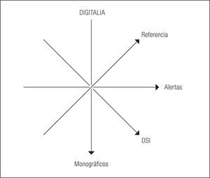 Recursos y su uso desde diferentes perspectivas.