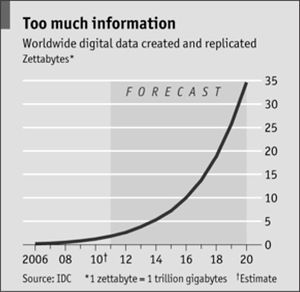 Evolución de la tecnología hasta 2020.