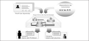 Avanzar en un tiempo y espacio diferentes a los actuales.