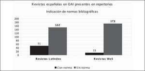 Distribución de las revistas españolas con presencia en Latindex y en wos según la indicación de la norma bibliográfica recomendada.