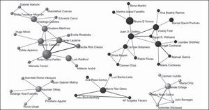 Principales componentes de la red de coautoría (podada)
