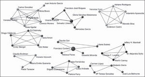 Componentes secundarias de la red de coautoría (podada)